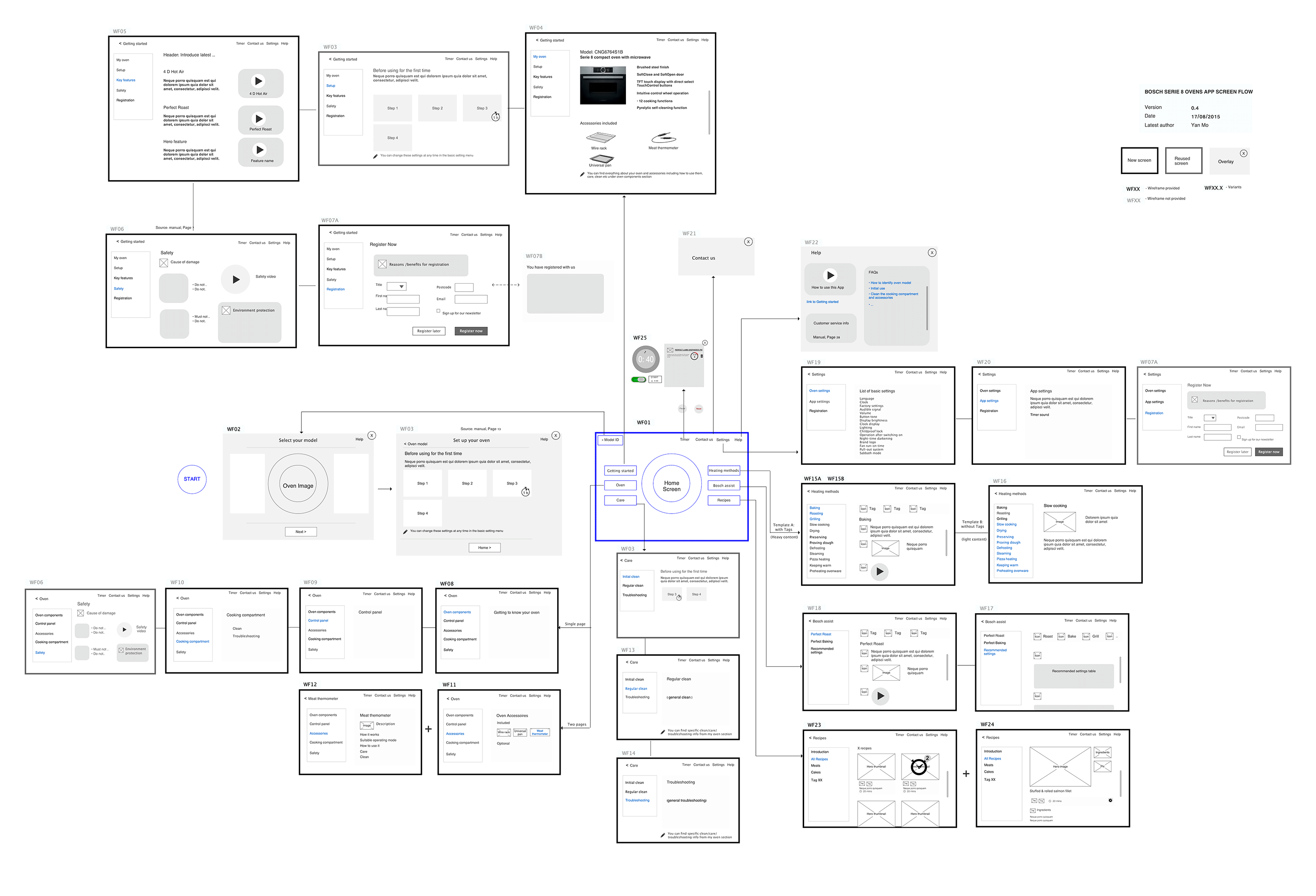 Ideation Example 2